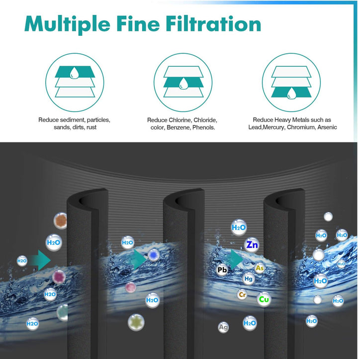 EVERSPRING Kühlschrank Wasserfilter Ersatz für Samsung DA29-00003F, DA29-00003G, Aqua Pure Plus Hafi