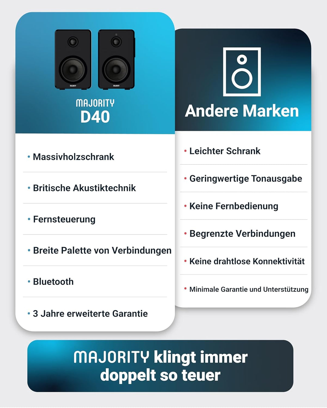 MAJORITY D40 Bluetooth Lautsprecher Boxen | 60W 2.0 Aktivlautsprecher | Studio Monitor mit 4"-Treibe