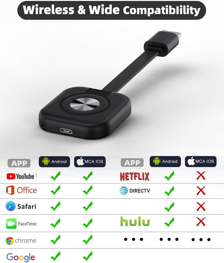 4K Wireless HDMI Adapter für iOS, Android, Windows &amp; Mac, Miracast | Kabellose Bildschirmspiegelung