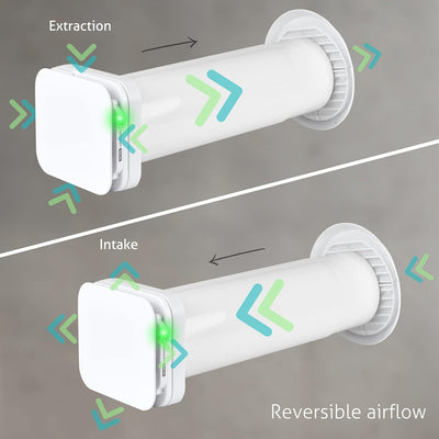 Turbionaire Trend HRV CMV Dezentrale Belüftung mit Keramik-Wärmerückgewinnung, Feuchtigkeitssensor,F