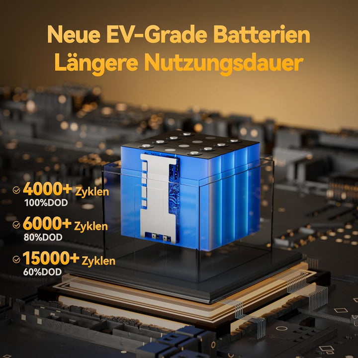 Power Queen LiFePO4 12V 50Ah Lithium Batterie, 640Wh, 4000-15000 Zyklen, 10 Jahre Lebensdauer, Ersat