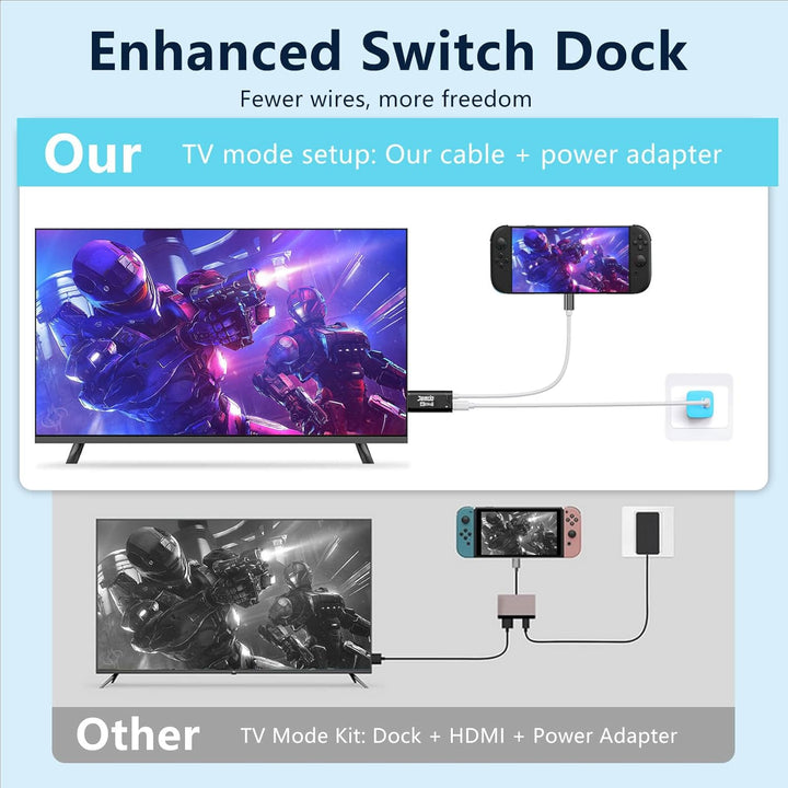JEMDO Switch 2 Dock HDMI Kabel für Fernseher, 4K 60Hz 18 Gbps USB C zu HDMI 2.0 2m, 100W PD Spielen