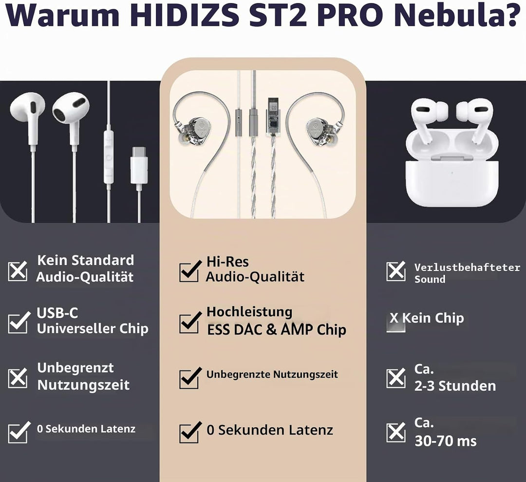 Hidizs ST2 Pro USB-C-Kopfhörer, kabelgebunden, Dual-Magnetschaltung, 10 mm Dynamik-Treiber, In-Ear-M
