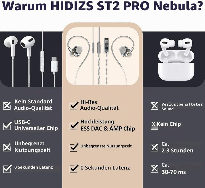Hidizs ST2 Pro USB-C-Kopfhörer, kabelgebunden, Dual-Magnetschaltung, 10 mm Dynamik-Treiber, In-Ear-M
