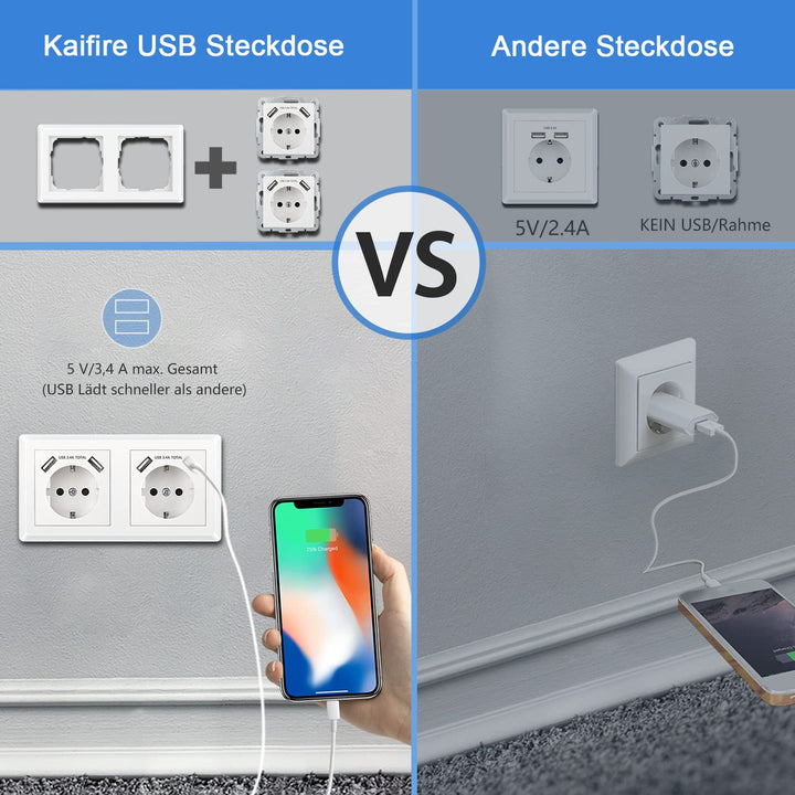 Kaifire Doppelsteckdose mit USB Anschluss, Schuko USB Steckdose System 55 Reinweiss Komplett-Set ink