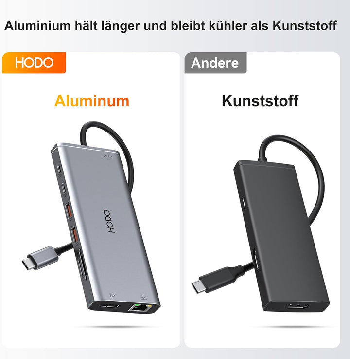 Dockingstation Laptop 2 Monitore, Docking Station USB C Hub Adapter 14 in 1 mit Dual HDMI, 10 Gbps D