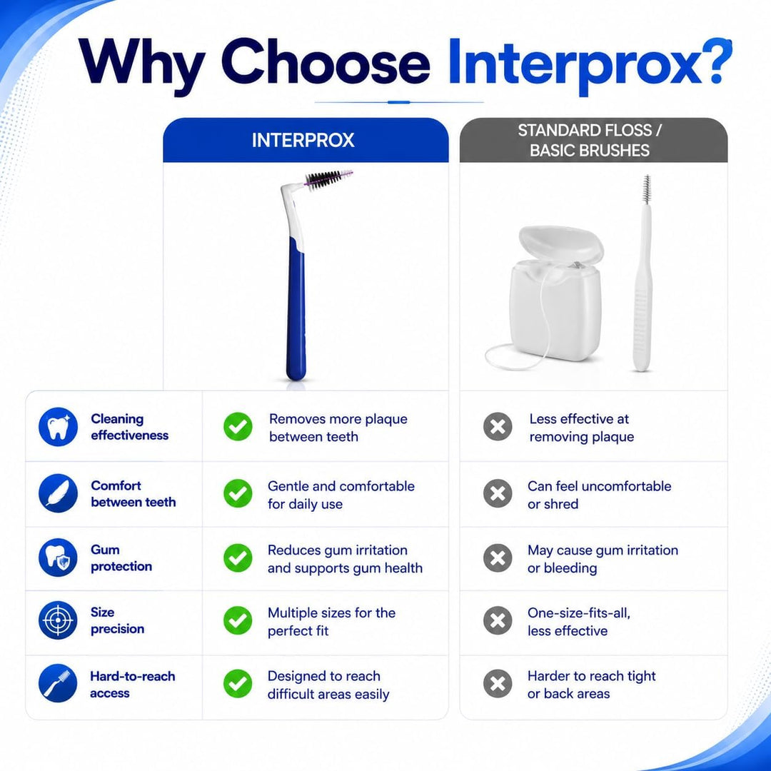 3x Interprox plus Interdentalbürsten blau conical 6er Pack (3x 6er Pack) Blau 2 stück (3er Pack), Bl