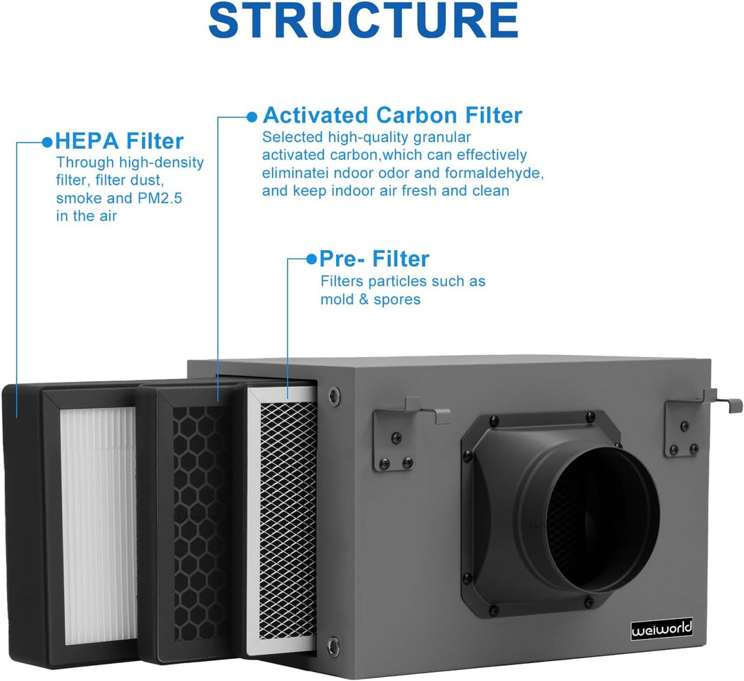 3-lagige Filter Box 100 mm, mit HEPA- und Aktivkohlefilter, passend für 100 mm Inline-Kanalventilato