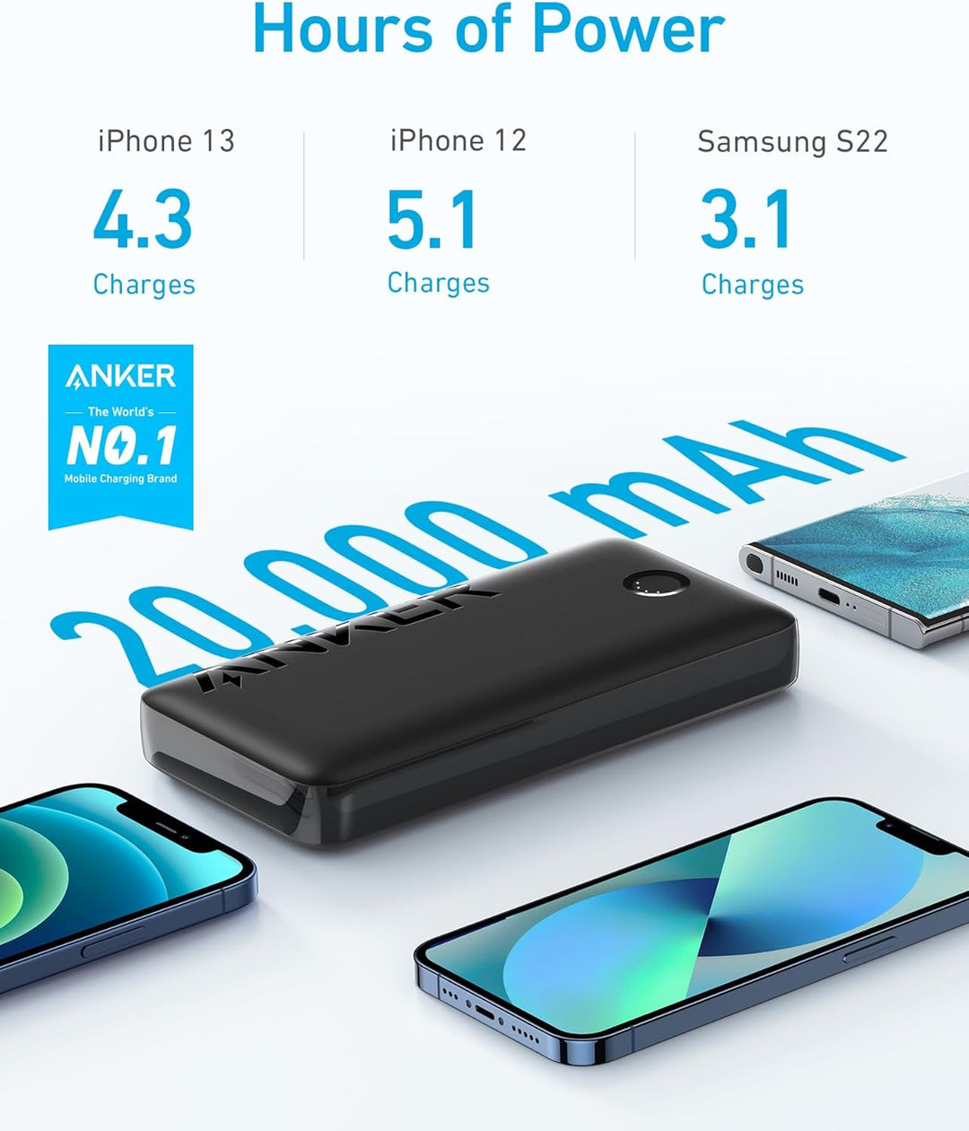 Anker 335 Powerbank (PowerCore 20K), 20W externer Akku mit USB-C Ladeleistung, Kompatibel mit iPhone