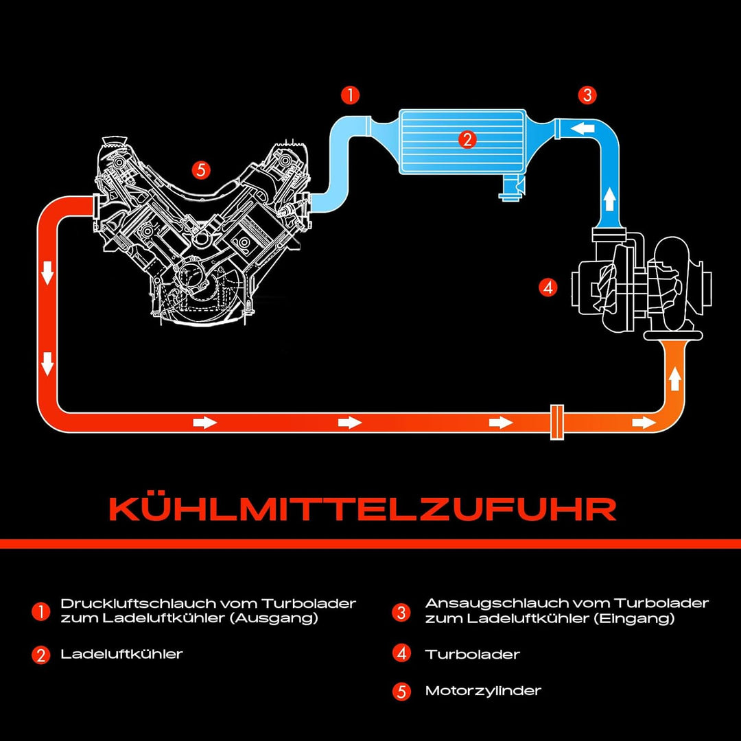 Ladeluftschlauch Turboschlauch mit Dichtungen für Q7 S-h-a-r-a-n T-o-u-a-r-e-g 1.9L 3.0L Diesel 2000