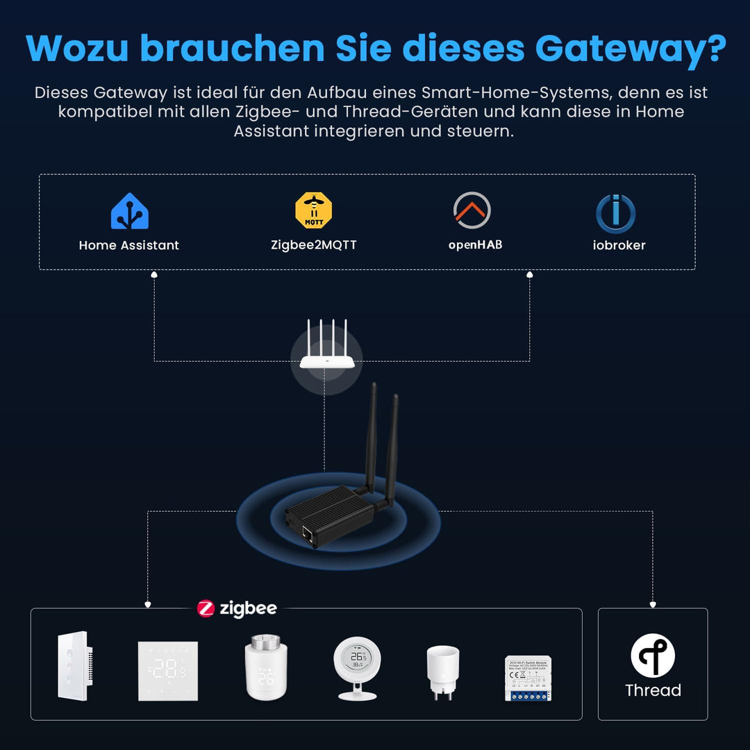 AVATTO Zigbee/Thread Dongle Plus Gateway unterstützt Ethernet, Wi-Fi und USB Verbinden Home Assistan