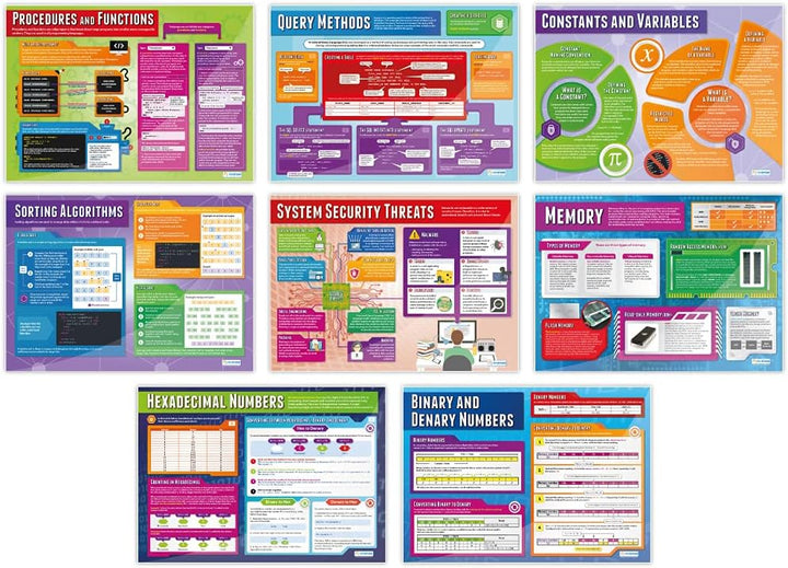 Computer Science Poster – Set von 34 | Computer Science Poster | Glanzpapier mit den Massen 850 mm x