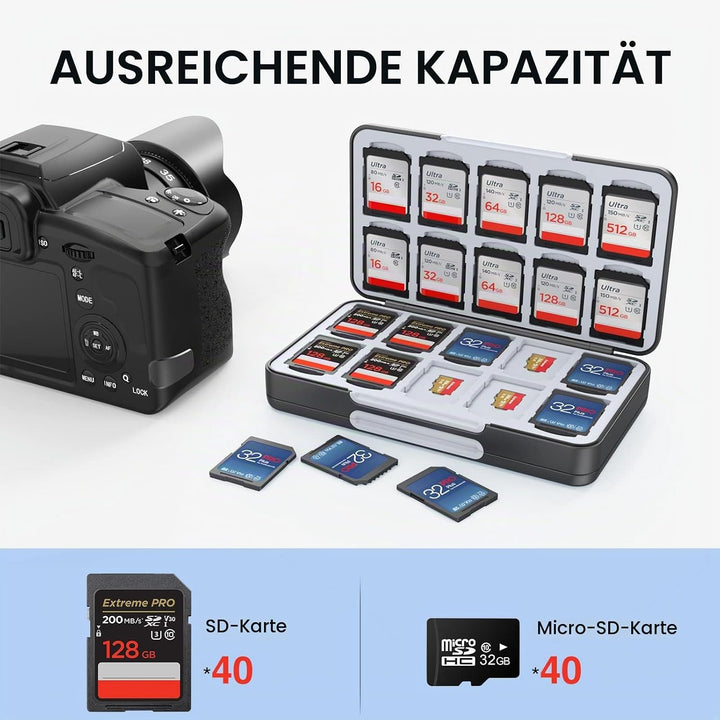 HEIYING Speicherkarten Etui für SD Karten und Micro SD Karten,tragbarer SD SDHC SDXC Micro SD Karten