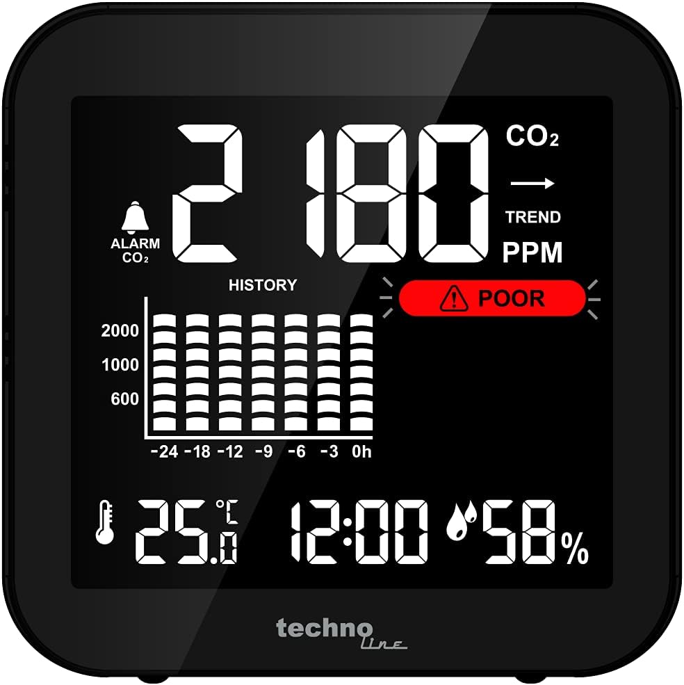 Technoline WL1025 CO₂ Messgerät mit Display – Luftqualitätsmonitor mit CO2 Sensor (400–5000 ppm), Te