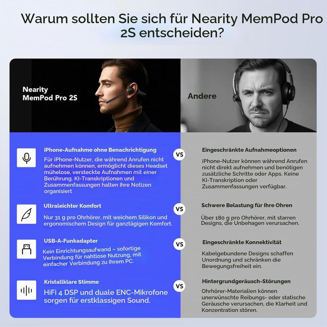 NEARITY MemPod Pro 2S, Open-Ear-Bluetooth-Kopfhörer mit Mikrofon, ChatGPT-Transkription &amp; Zusammenfa