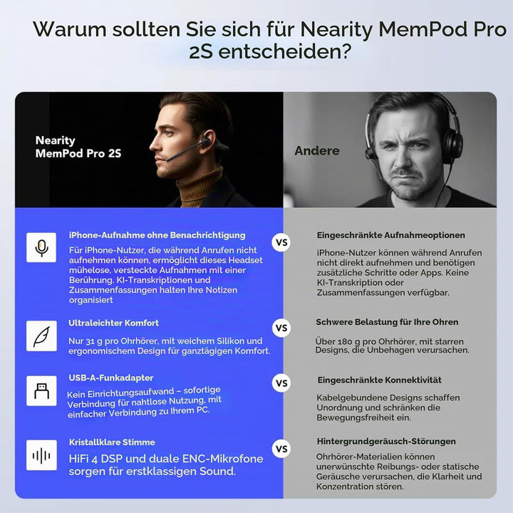 NEARITY MemPod Pro 2S, Open-Ear-Bluetooth-Kopfhörer mit Mikrofon, ChatGPT-Transkription &amp; Zusammenfa