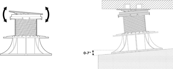 25 Stück Trevendo Selbstnivellierender Kopf passend für Trevendo Universal Stelzlager (0% - 7% Gefäl