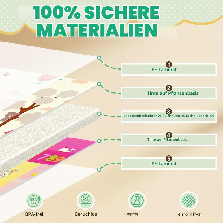 Soontrans Krabbelmatte Baby, Spielmatte Baby Faltbar, 200x180x1cm, Play Mat for Babies Doppelseitige