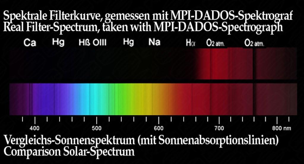 Baader Planetarium 2458386 IR-Passfilter (2 Zoll, HWB 685nm) 2", 2"