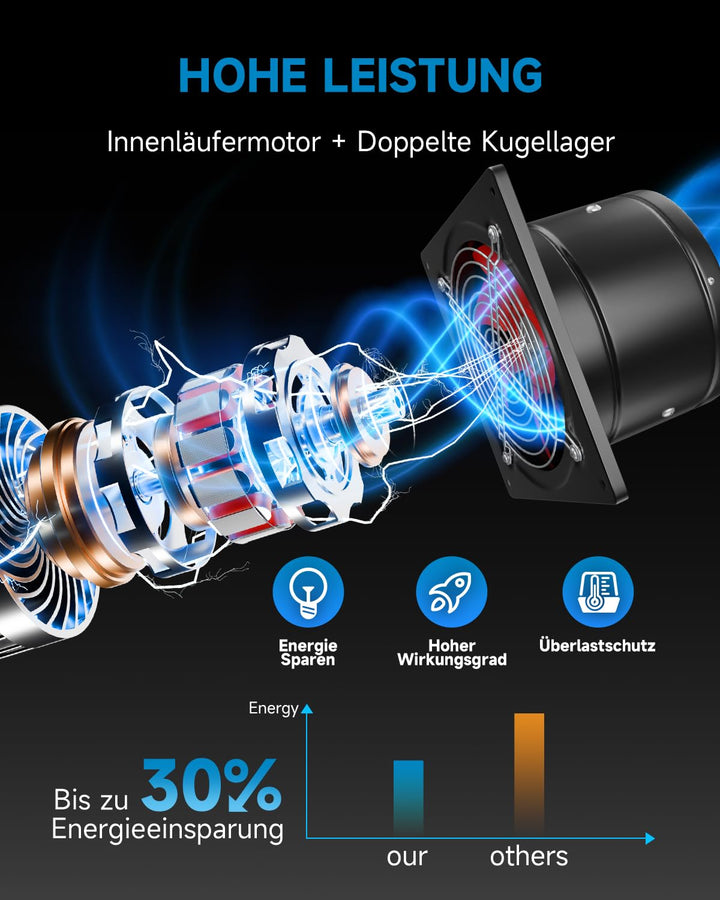 Hon&Guan Abluftventilator 150mm mit Schalter, 525m³/h Industrie Rauchabzug Wandventilator Abluft mit