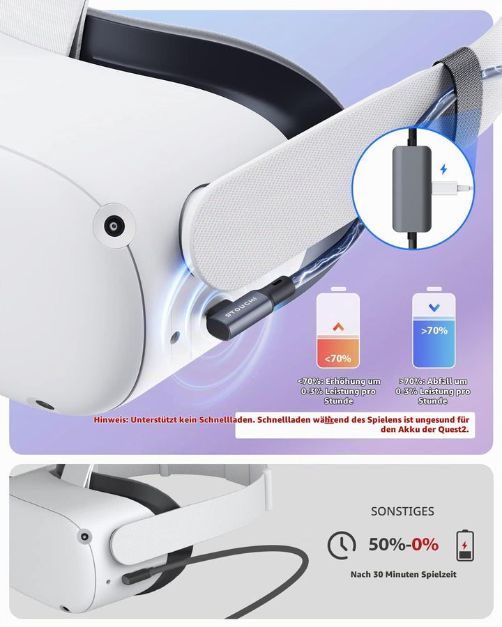Link Kabel 5m Kompatibel mit Meta Oculus Quest3/Quest2/Pro/PICO 4,Stouchi mit Separatem Ladeanschlus