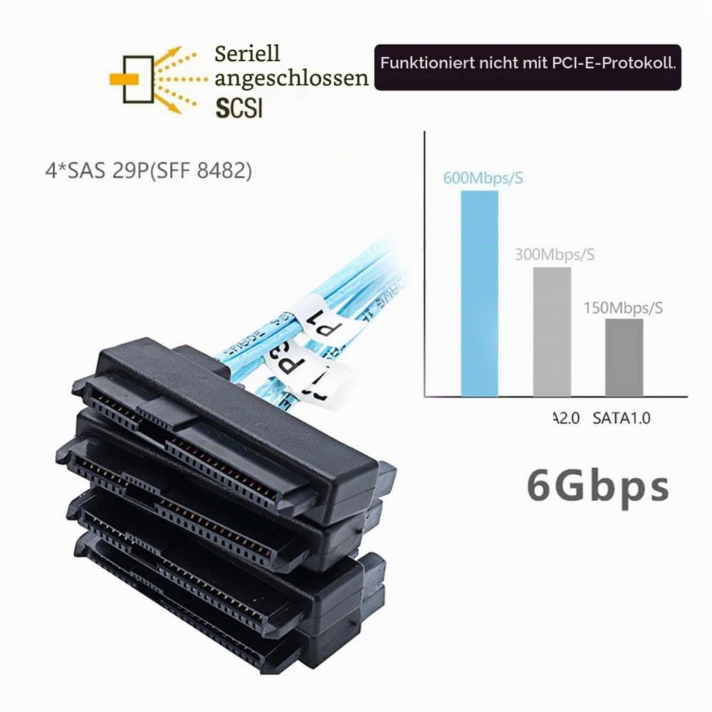 CY YC Interner Mini SAS 4X SFF-8087 36Pin Host zu SAS Festplatte SFF-8482 29Pin Ziel Fanout Kabel mi
