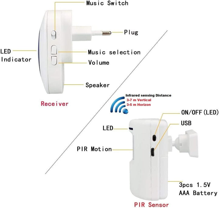 Bewegungsmelder Durchgangsmelder Alarm Katzenklingel Funkalarmanlage Set mit Plug-in-Empfänger und P