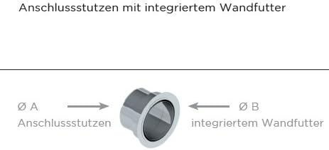 Anschlussstutzen mit integriertem Wandfutter für Schornstein einwandig EW; mit Innendurchmesser Ansc