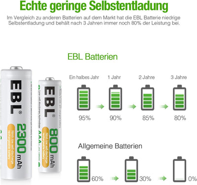 EBL AA und AAA Akku Set - 16 Stück, wiederaufladbare Batterien AA und AAA