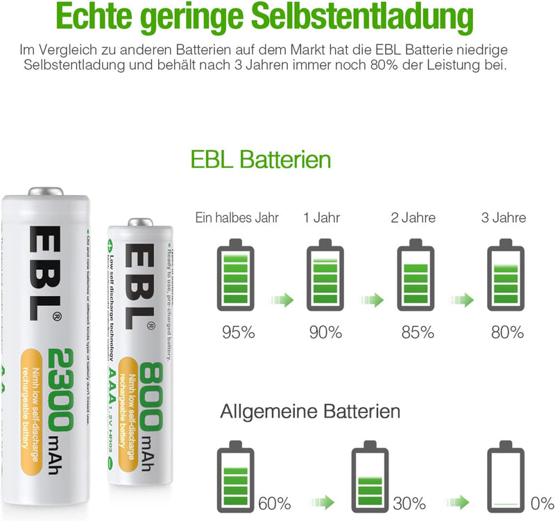 EBL AA und AAA Akku Set - 16 Stück, wiederaufladbare Batterien AA und AAA