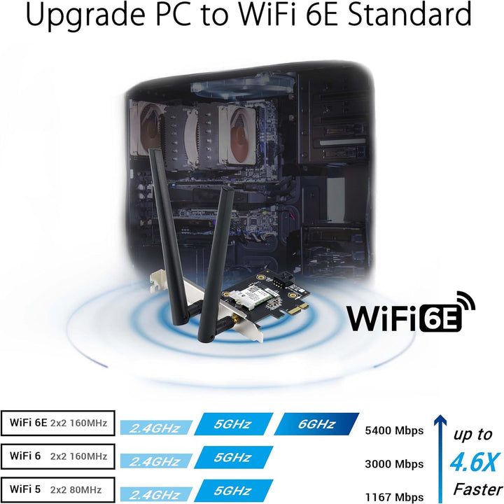 ASUS PCE-AXE5400 WiFi 6E PCI-E Adapter (Zwei Externe Antennen, 6Hz Band, 160MHz, Bluetooth 5.2, WPA3