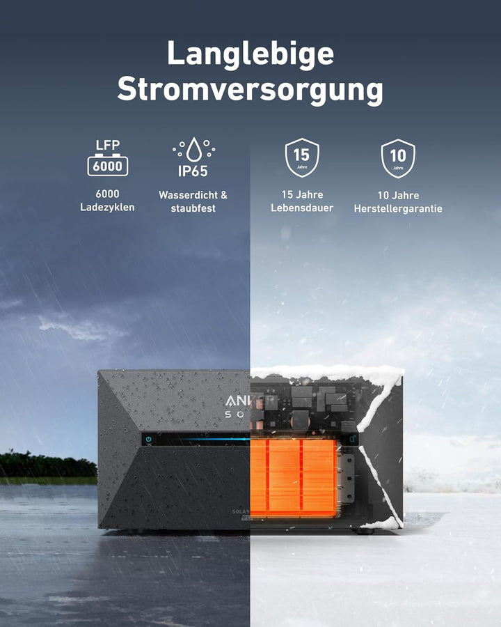 Anker SOLIX Balkonkraftwerk mit Speicher (1170W | 1600Wh), Solarbank 2 E1600 Plus (1600Wh), 2× RS50S