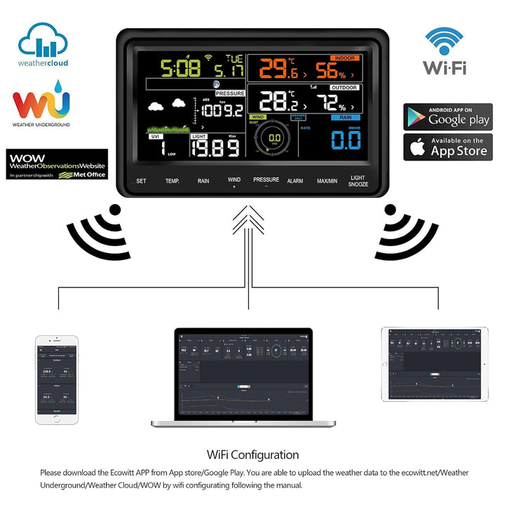 Ecowitt Wetterstation mit WLAN, professionelle digitale Wettervorhersagestation mit grossem Farbdisp