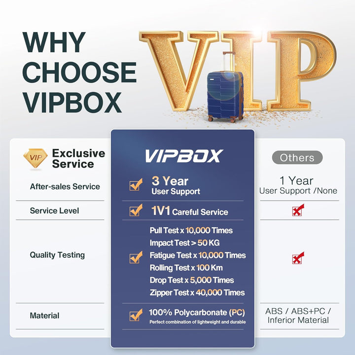 Kofferset Hartschale (3 Jahre VIP-Service) Leicht 100% PC Ultra-Langlebige Erweiterbar Trolley Handg