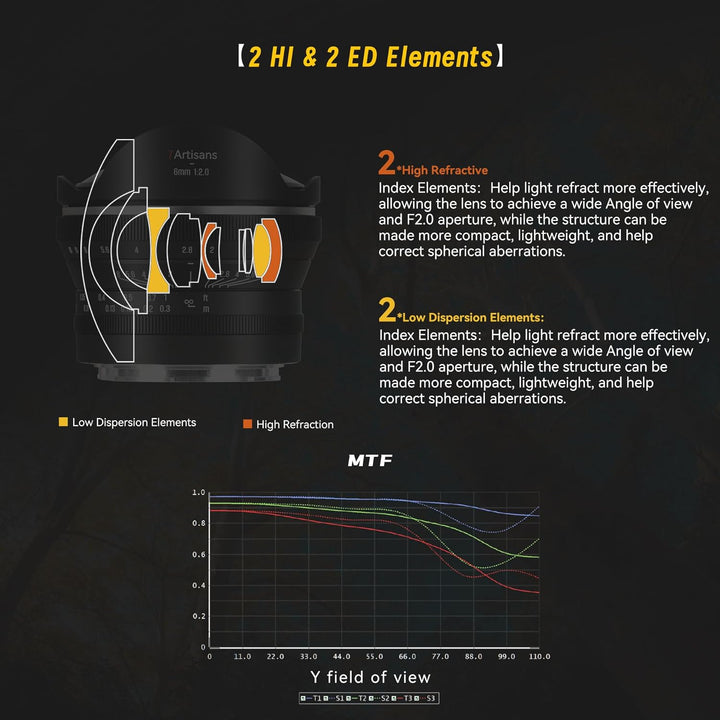 7artisans 6mm F2.0 für E-Mount APS-C-Fischaugen-Ultraweitwinkel-Kameraobjektiv,manueller Fokus,220°-