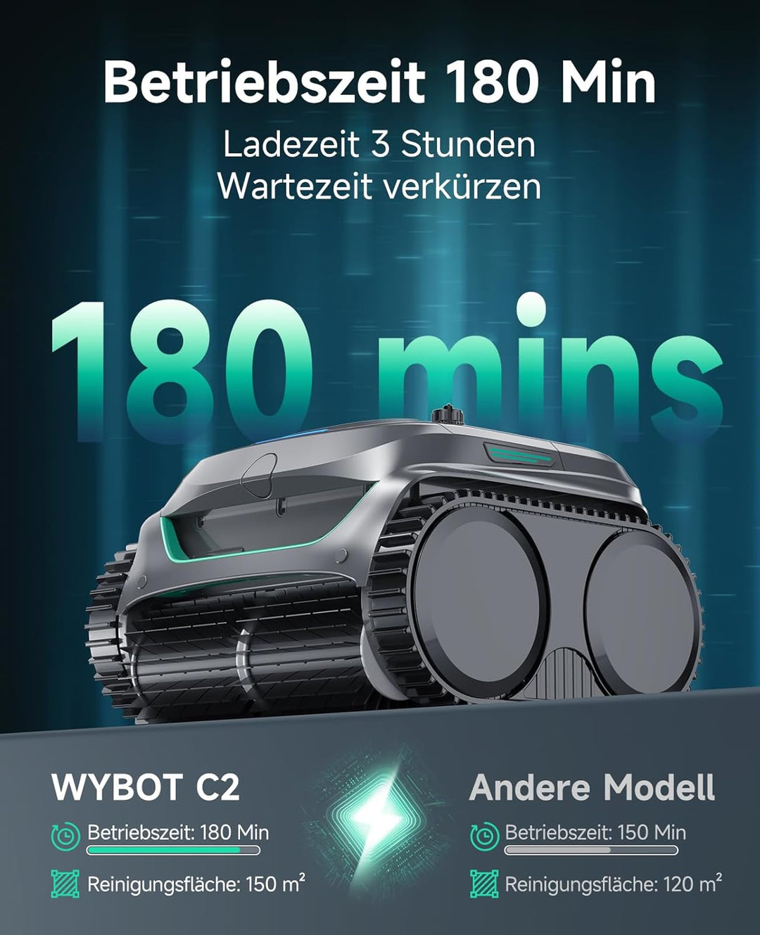 WYBOT C2 – Kabelloser Akku Poolroboter Mit 3 Motoren, Doppelfiltration, Reinigt Boden, Wand & Wasser