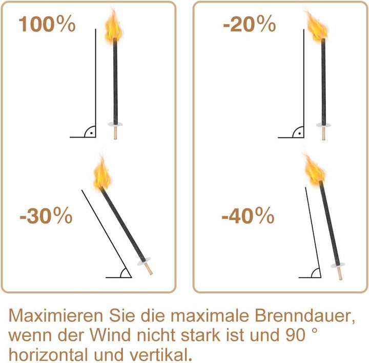 Tubiaz Wachsfackeln Brennzeit 100 min|100 Stück Fackeln Mit Handschutz|Garten-Fackeln Für Nachtwande