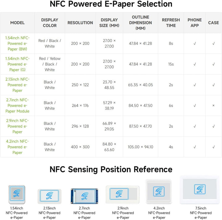 Waveshare 1.54inch NFC-Powered e-Paper No Battery Wireless Powering and Data Transfer (Pure White Ca