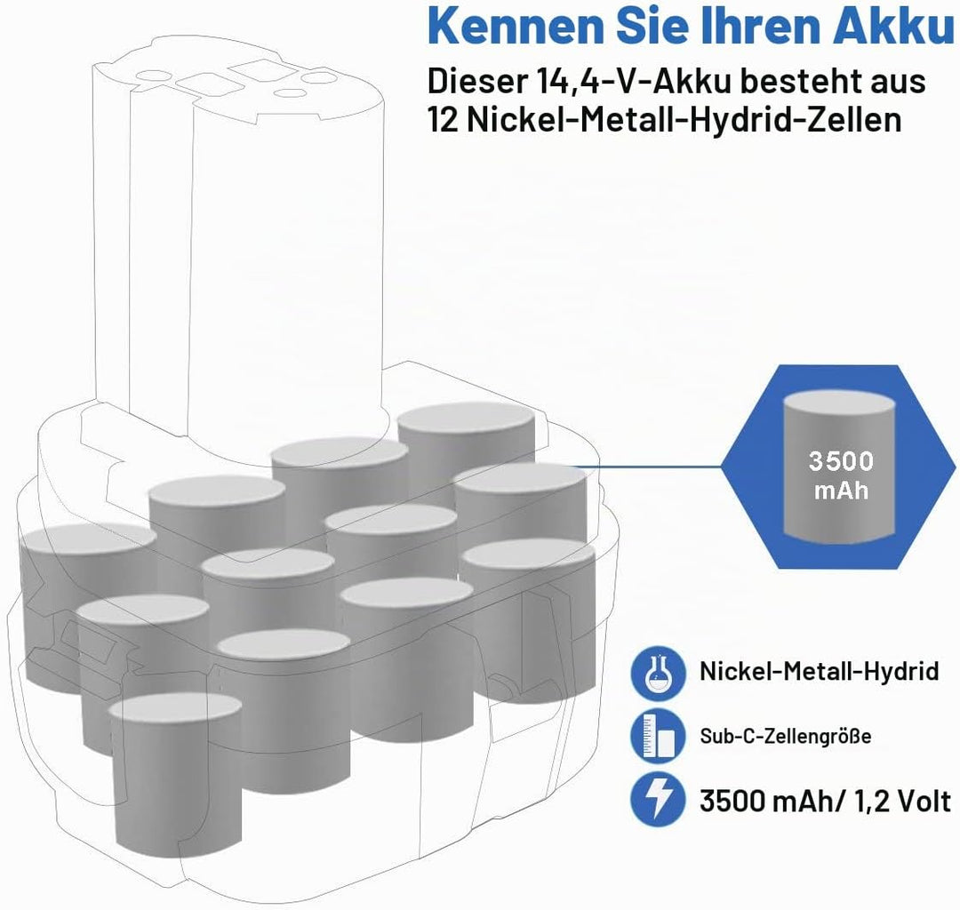 2x Exmate 14.4V 3.5Ah für Makita Akku PA14 1420 1422 1433 1434 1435 1435F 192600-1 193985-8 192699 1