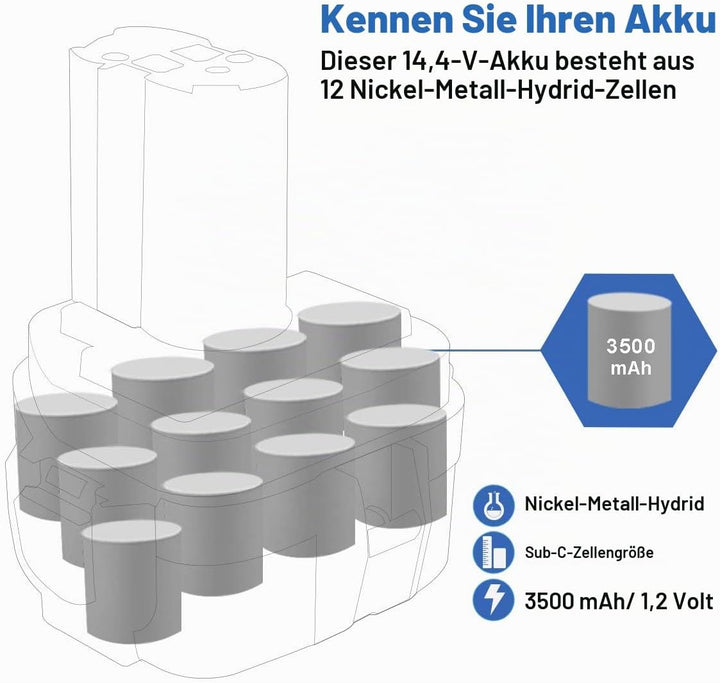 2x Exmate 14.4V 3.5Ah für Makita Akku PA14 1420 1422 1433 1434 1435 1435F 192600-1 193985-8 192699 1