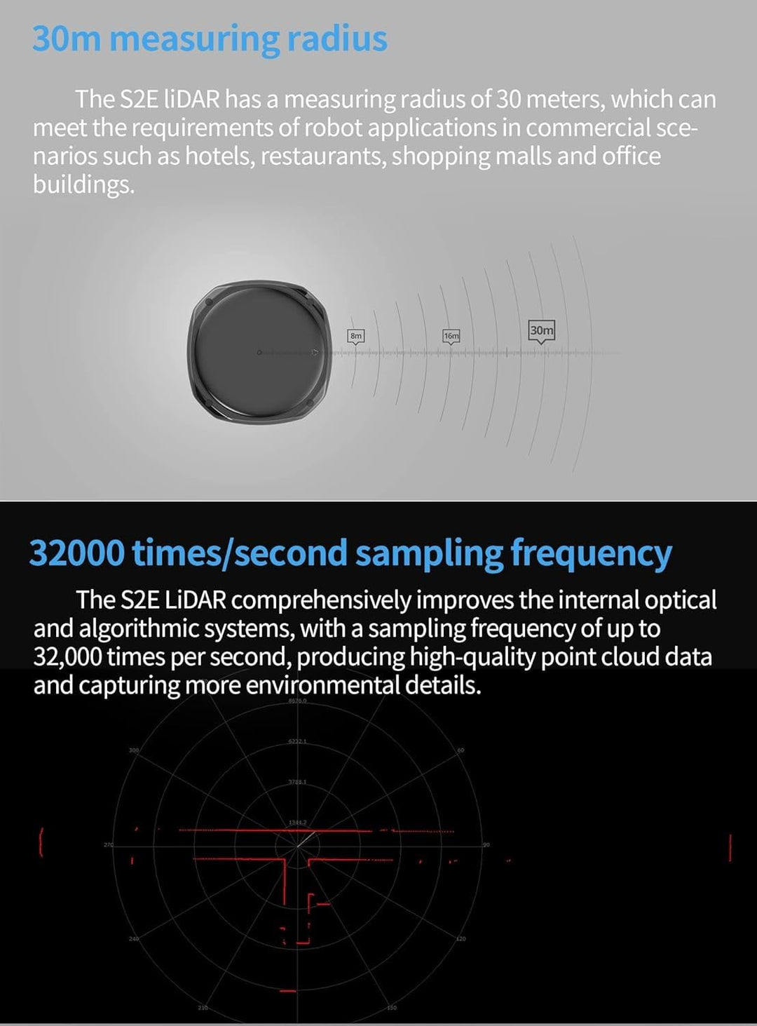 youyeetoo RPLIDAR S2/S2L/S2E/S2P 360 Grad DTOF Lidar 32K Abtastrate, IP65 Widersteht 80K Lux starkes
