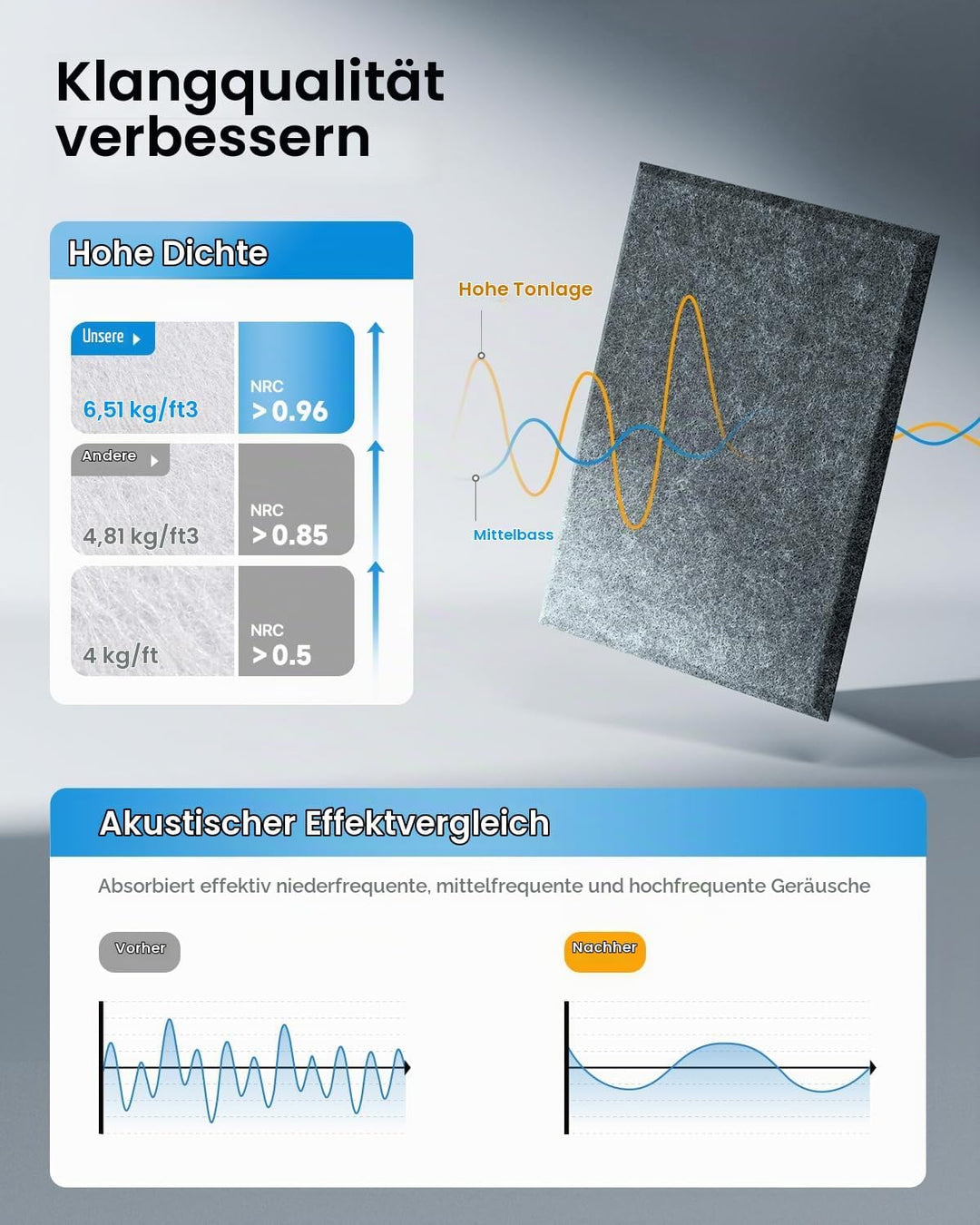 Soundsbay Akustikplatten Selbstkleben 12 Stück, Schallabsorber, Schalldämmung Schallschutz Wand hohe