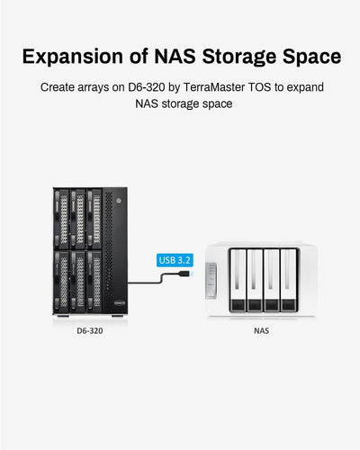 TerraMaster D6-320 USB 3.2(Gen2) 10Gbps-Speicher Externes Festplattengehäuse Hot-Swap-fähig (Ohne Fe