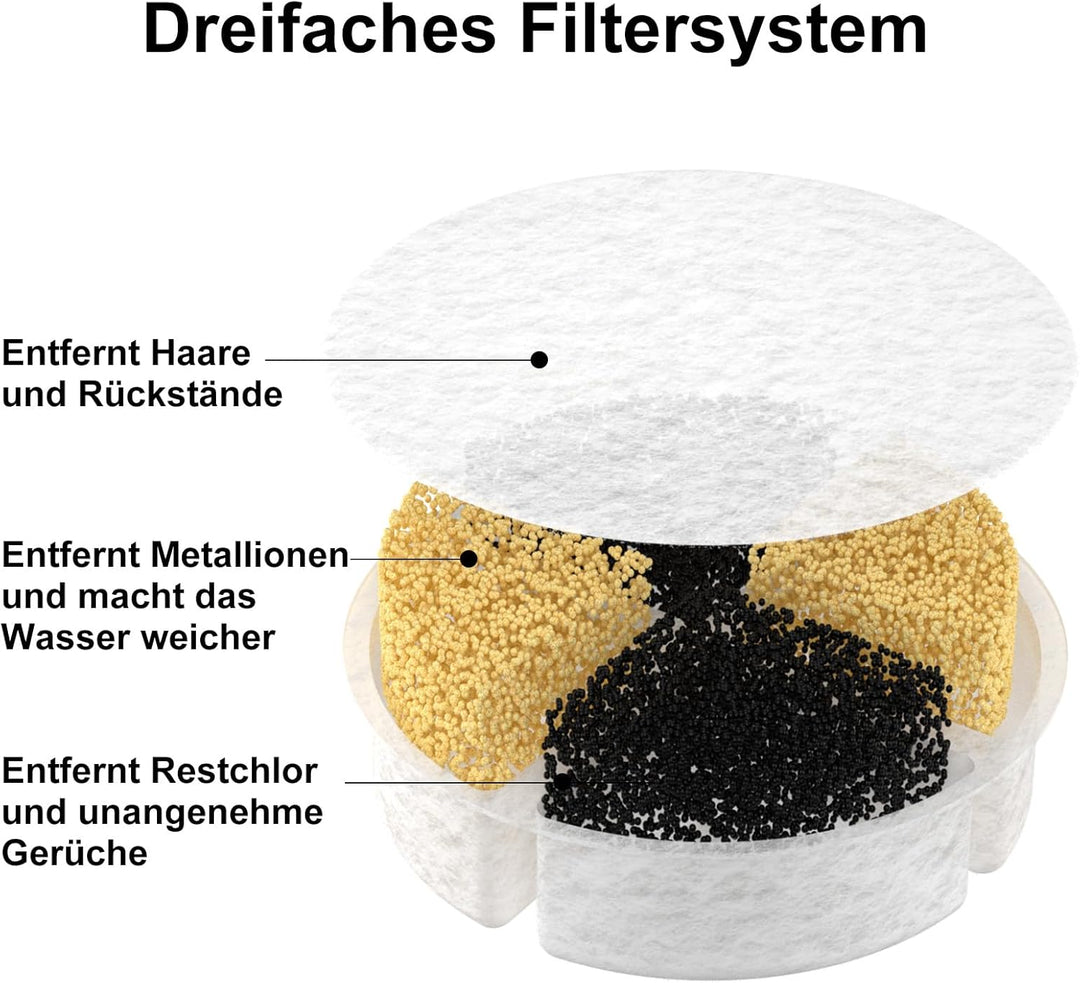 Cat Wasserbrunnen Filter, 5 Stück Ersatzfilter für 1.8L / 62oz Haustier Wasserbrunnen (5 Pack Filter