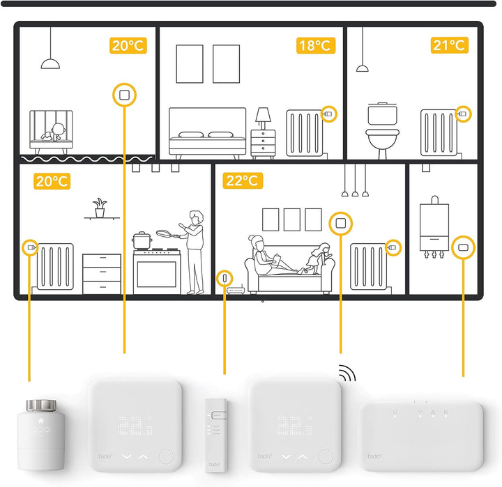 tado° smartes Heizkörperthermostat - Wifi Starter Kit V3+, inkl. 1x Thermostat für Heizung - digital