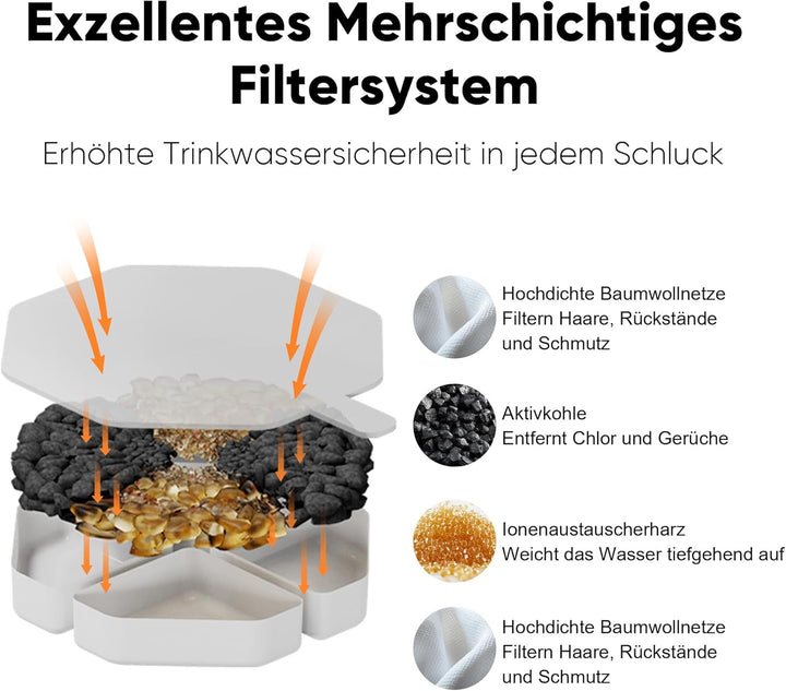 FUKUMARU Trinkbrunnen Filter 9pcs für 4.5L Edelstahl Katzenbrunnen, aus hochdichtem Schwammfilter, A