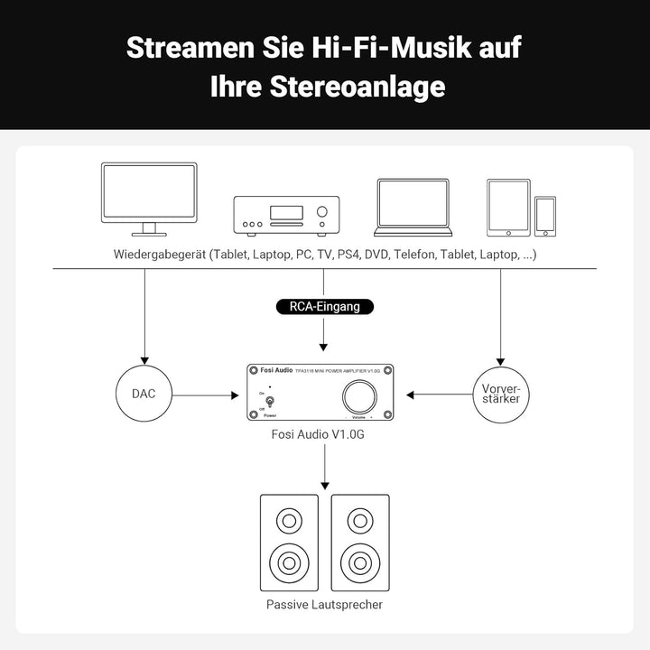Fosi Audio V1.0G 2-Kanal-Stereo-Audio-Class-D-Verstärker Mini-Hi-Fi-Profi-Digital-Verstärker für Hei