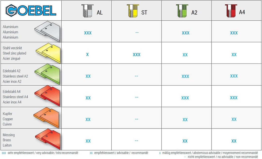 GOEBEL® - 250 x Spreiz-Blindnietmuttern Nietmuttern M5 Stahl verzinkt (Ø x L) 10,0 x 23,0 mm Blindmu