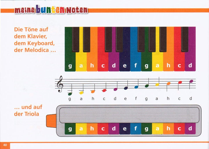 TRIOLA 12 Kompakt-Set. Die beliebte Blasharmonika mit farbigen Tasten für Kinder im Set mit dem Trio