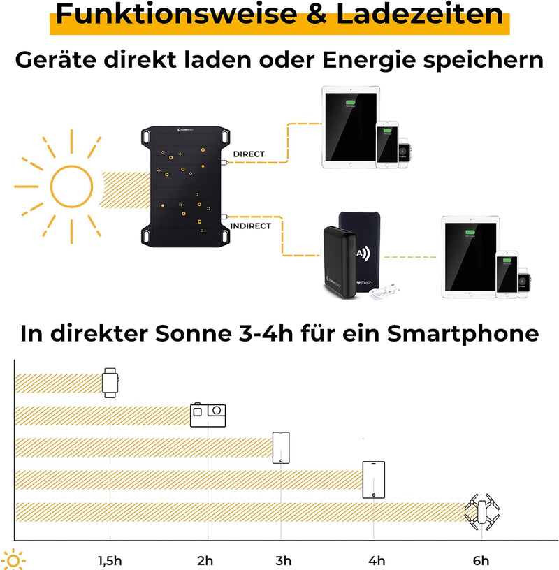 Sunnybag Leaf Mini | 5 Watt Tragbares Solarpanel | Effizient, wasserfest, Ultraleicht, 158g | Solarl